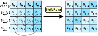 diagram showing ShiftRows