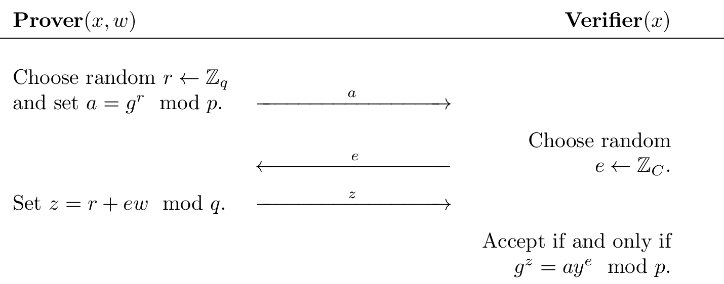 DLOG Sigma Protocol